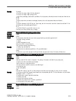 Предварительный просмотр 817 страницы Siemens SINAMICS G120XA Operating Instructions Manual