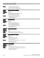 Предварительный просмотр 824 страницы Siemens SINAMICS G120XA Operating Instructions Manual