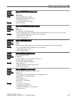 Предварительный просмотр 825 страницы Siemens SINAMICS G120XA Operating Instructions Manual