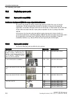 Предварительный просмотр 834 страницы Siemens SINAMICS G120XA Operating Instructions Manual