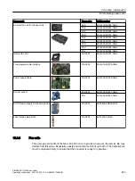 Предварительный просмотр 835 страницы Siemens SINAMICS G120XA Operating Instructions Manual