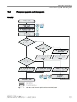 Предварительный просмотр 855 страницы Siemens SINAMICS G120XA Operating Instructions Manual