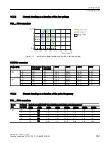 Предварительный просмотр 871 страницы Siemens SINAMICS G120XA Operating Instructions Manual