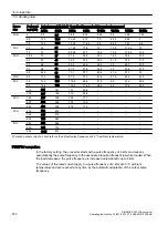 Предварительный просмотр 872 страницы Siemens SINAMICS G120XA Operating Instructions Manual