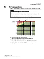 Предварительный просмотр 873 страницы Siemens SINAMICS G120XA Operating Instructions Manual