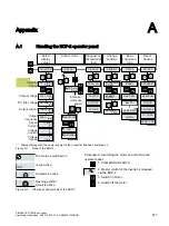 Предварительный просмотр 879 страницы Siemens SINAMICS G120XA Operating Instructions Manual