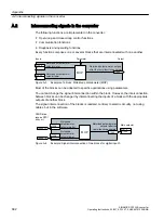 Предварительный просмотр 884 страницы Siemens SINAMICS G120XA Operating Instructions Manual