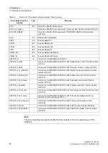 Preview for 20 page of Siemens SINAMICS G130 List Manual