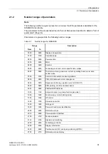 Preview for 31 page of Siemens SINAMICS G130 List Manual