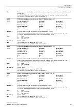 Preview for 43 page of Siemens SINAMICS G130 List Manual