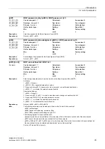 Preview for 45 page of Siemens SINAMICS G130 List Manual