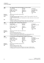 Preview for 50 page of Siemens SINAMICS G130 List Manual