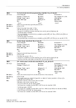 Preview for 51 page of Siemens SINAMICS G130 List Manual