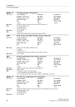 Preview for 56 page of Siemens SINAMICS G130 List Manual