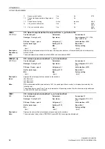 Preview for 62 page of Siemens SINAMICS G130 List Manual