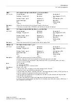 Preview for 63 page of Siemens SINAMICS G130 List Manual