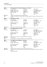 Preview for 64 page of Siemens SINAMICS G130 List Manual