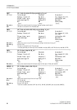 Preview for 68 page of Siemens SINAMICS G130 List Manual