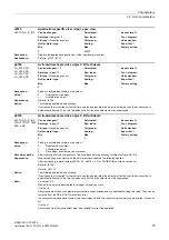 Preview for 75 page of Siemens SINAMICS G130 List Manual