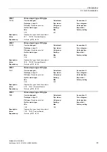 Preview for 79 page of Siemens SINAMICS G130 List Manual