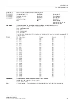 Preview for 81 page of Siemens SINAMICS G130 List Manual