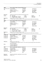 Preview for 83 page of Siemens SINAMICS G130 List Manual