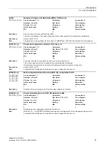 Preview for 91 page of Siemens SINAMICS G130 List Manual