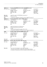 Preview for 93 page of Siemens SINAMICS G130 List Manual