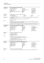 Preview for 94 page of Siemens SINAMICS G130 List Manual