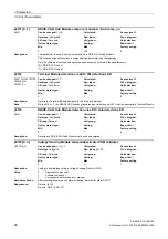 Preview for 98 page of Siemens SINAMICS G130 List Manual