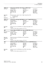 Preview for 99 page of Siemens SINAMICS G130 List Manual