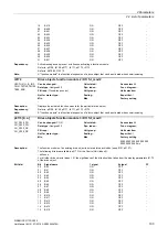 Preview for 103 page of Siemens SINAMICS G130 List Manual