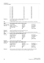 Preview for 104 page of Siemens SINAMICS G130 List Manual