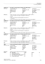 Preview for 105 page of Siemens SINAMICS G130 List Manual