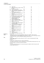 Preview for 106 page of Siemens SINAMICS G130 List Manual