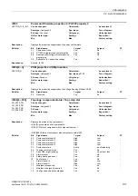 Preview for 107 page of Siemens SINAMICS G130 List Manual