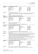 Preview for 109 page of Siemens SINAMICS G130 List Manual