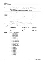 Preview for 110 page of Siemens SINAMICS G130 List Manual