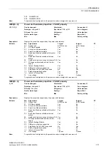 Preview for 111 page of Siemens SINAMICS G130 List Manual