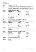 Preview for 120 page of Siemens SINAMICS G130 List Manual