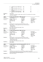 Preview for 123 page of Siemens SINAMICS G130 List Manual