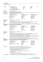 Preview for 132 page of Siemens SINAMICS G130 List Manual