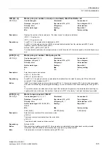 Preview for 135 page of Siemens SINAMICS G130 List Manual