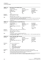 Preview for 140 page of Siemens SINAMICS G130 List Manual