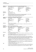 Preview for 144 page of Siemens SINAMICS G130 List Manual