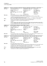 Preview for 148 page of Siemens SINAMICS G130 List Manual