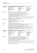 Preview for 150 page of Siemens SINAMICS G130 List Manual