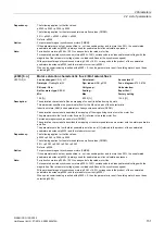 Preview for 151 page of Siemens SINAMICS G130 List Manual