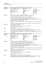 Preview for 152 page of Siemens SINAMICS G130 List Manual