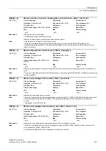 Preview for 157 page of Siemens SINAMICS G130 List Manual